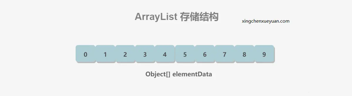 Java面试3——ArrayList存储结构.png