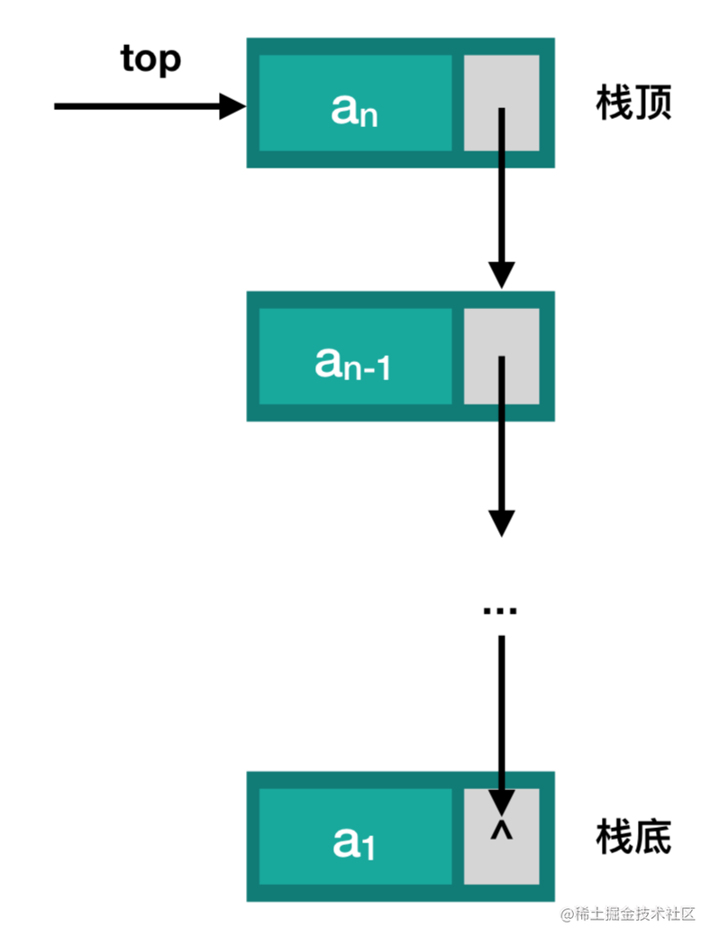 二叉树非递归遍历java_java递归遍历文件_java树的非递归遍历