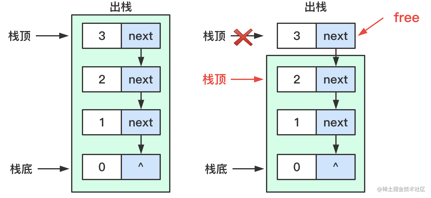 数据结构与算法栈day5