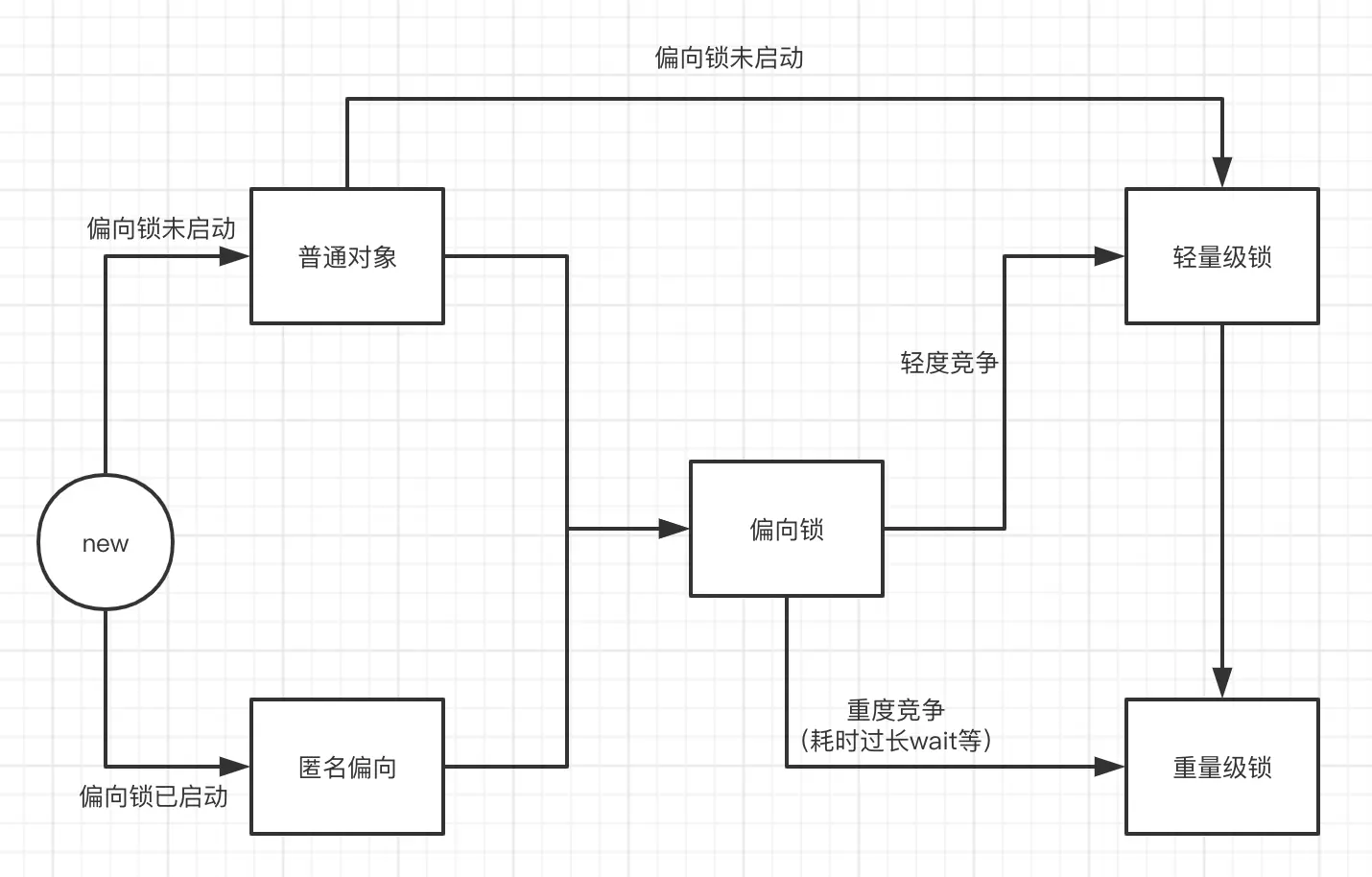 参考马士兵老师的图片