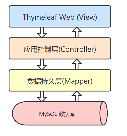 image-20200325231257474