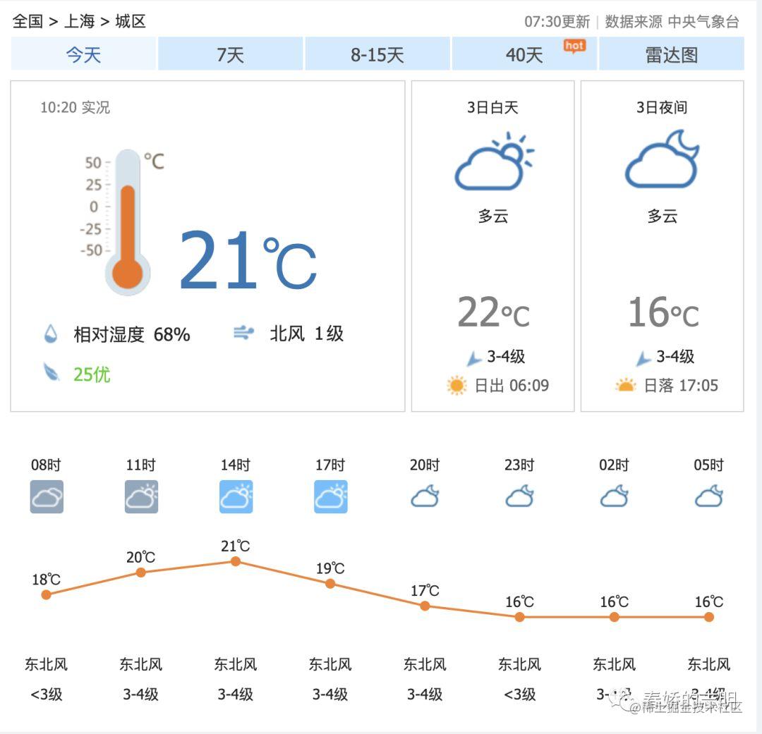 api 很多,我找了一個簡單易用的天氣查詢網站——中國天氣我的需求是