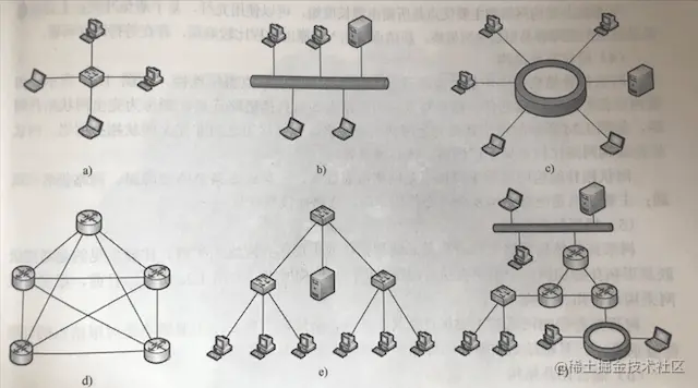 常见拓扑结构示意图