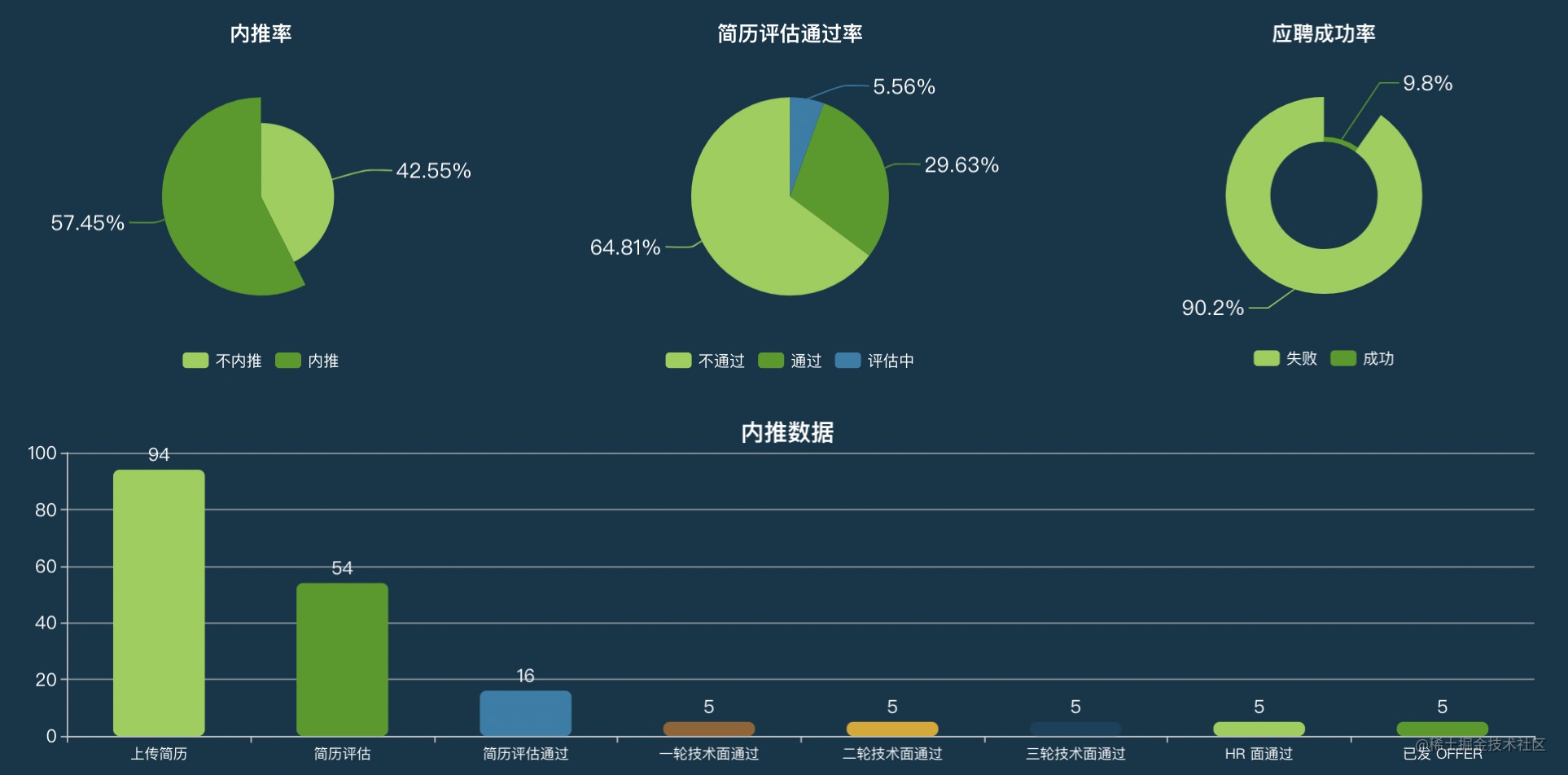 在阿里我是如何当面试官的[亲测有效]