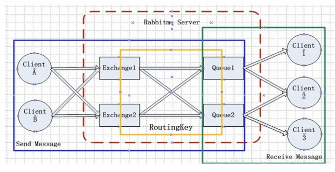 RabbitMQ工作原理
