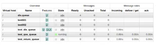 消息过期前,即未进入死信队列前