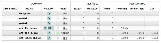 消息过期后,进入死信队列