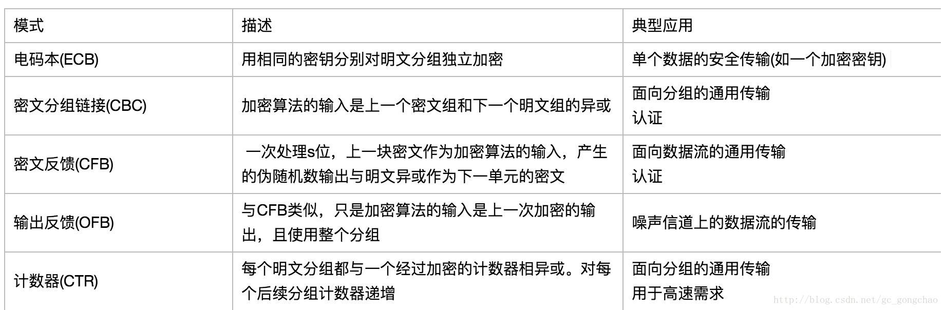 工作模式
