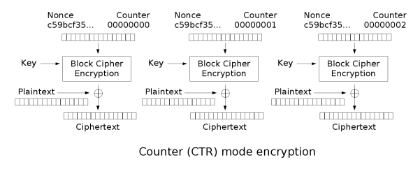 CTR