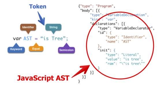 1.JS_Parser的解析过程.png