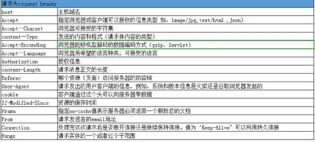 58，滴滴，京东等大厂都在用的抓包工具：Fiddler
