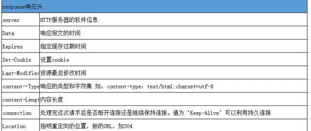 58，滴滴，京东等大厂都在用的抓包工具：Fiddler