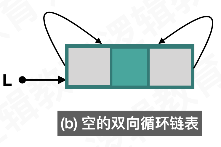 空的双向循环链表