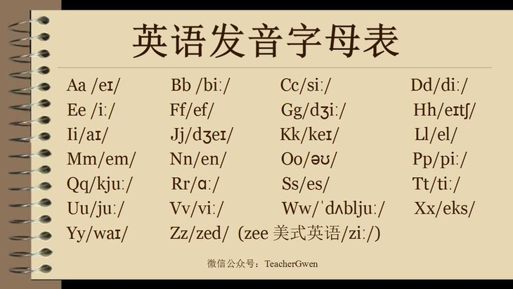 英文字母发音