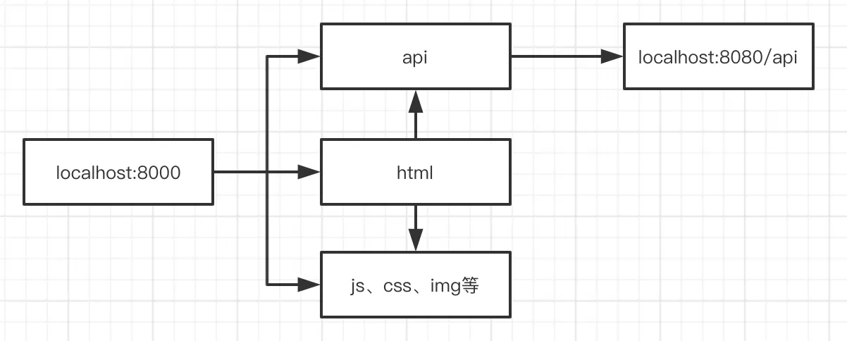 image-20200412202358759