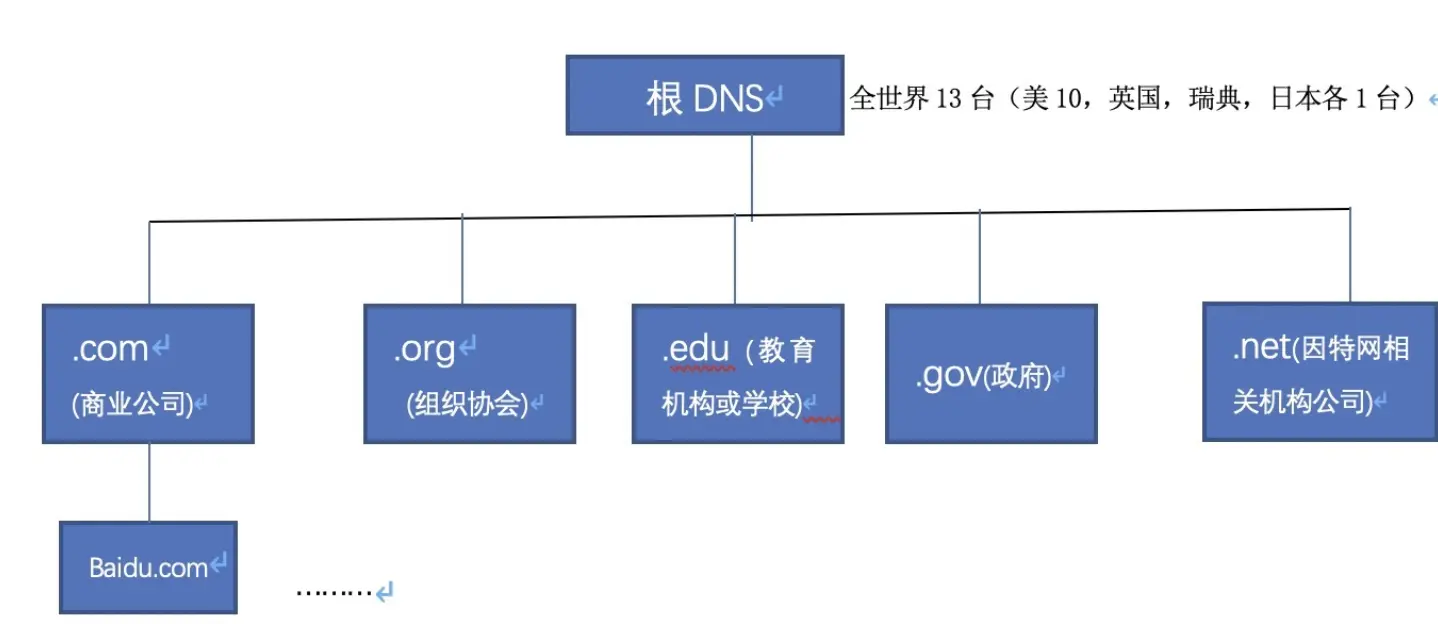 图画的有点丑丑的