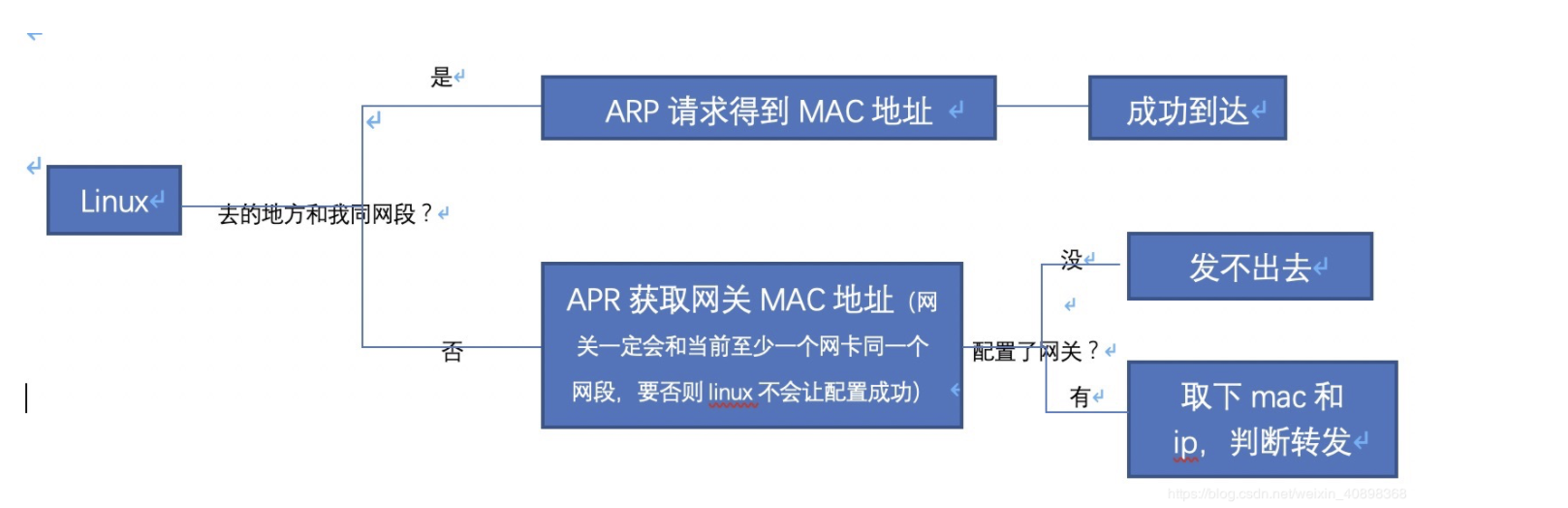 太晚了就这个图吧！