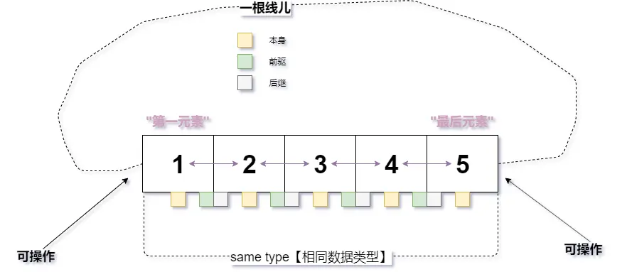 线性表.png