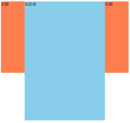 BFC三列自适应布局