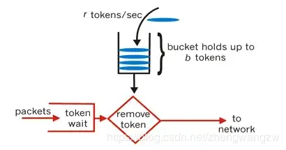 (img-tDtuCkfP-1586806007623)(/Users/zw/Library/Application Support/typora-user-images/image-20200414010223412.png)\]