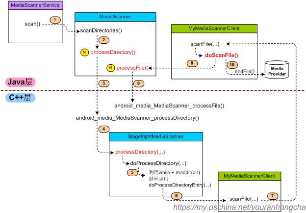 扫描目录示意图