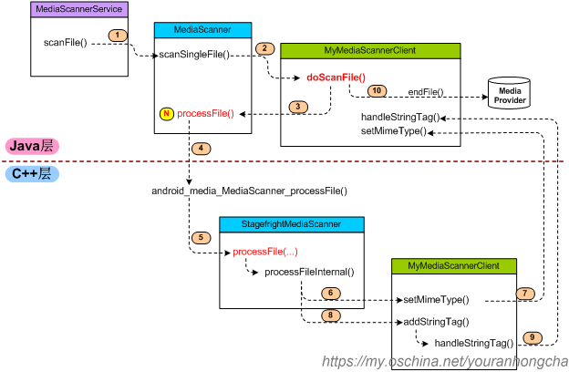 扫描文件示意图