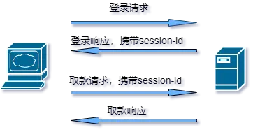 session会话