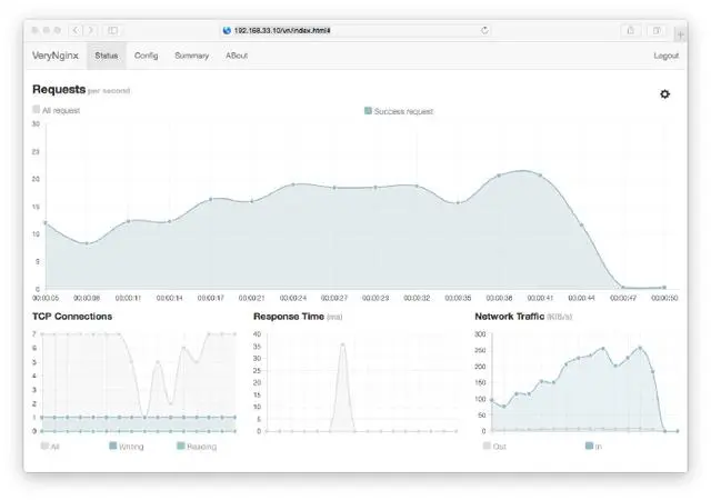 一个非常强大和友好的nginx基于lua-nginx-module（openresty）