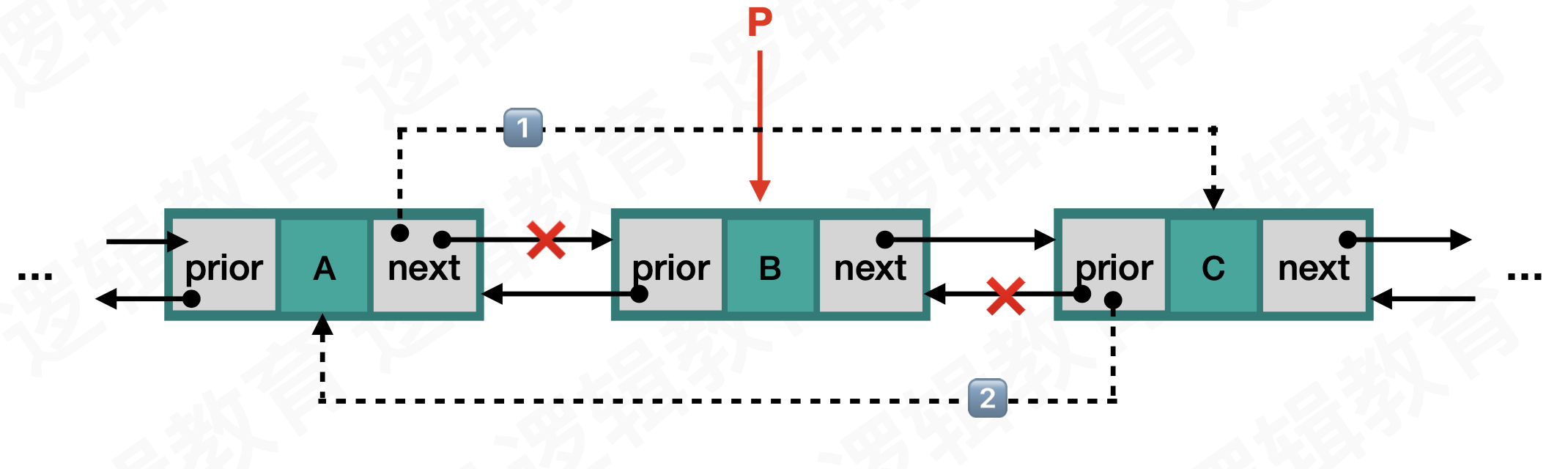 双向链表删除节点