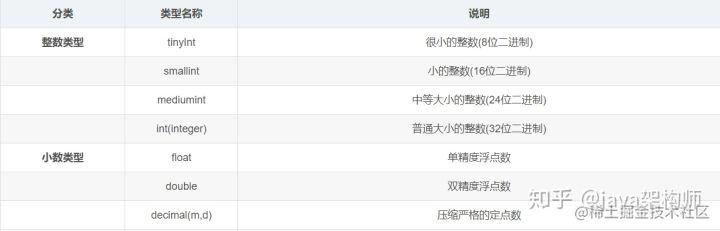 学习完这篇mysql 我在面试道路上遇神杀神遇佛杀佛 掘金