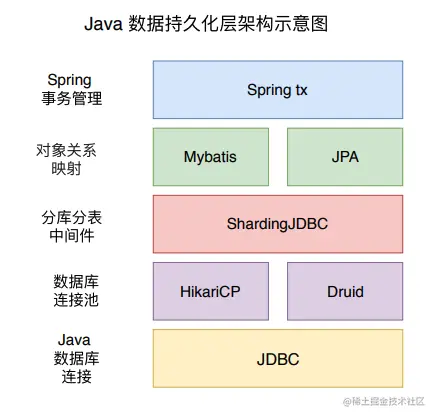 Java数据持久化系列之HikariCP(一)