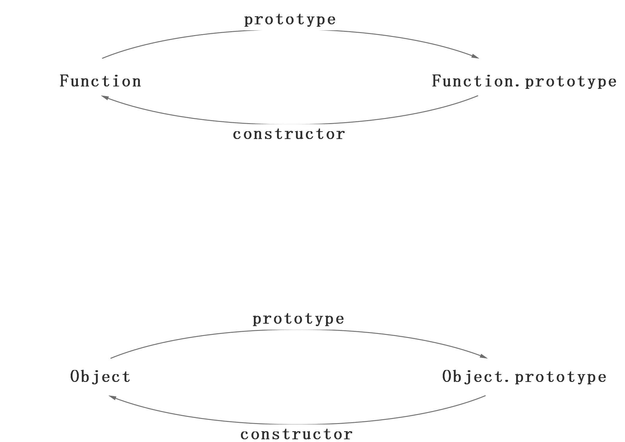 Object-Function1.jpg