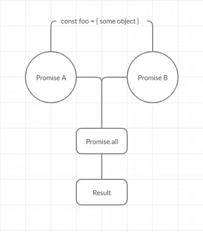 上述问题的流程说明