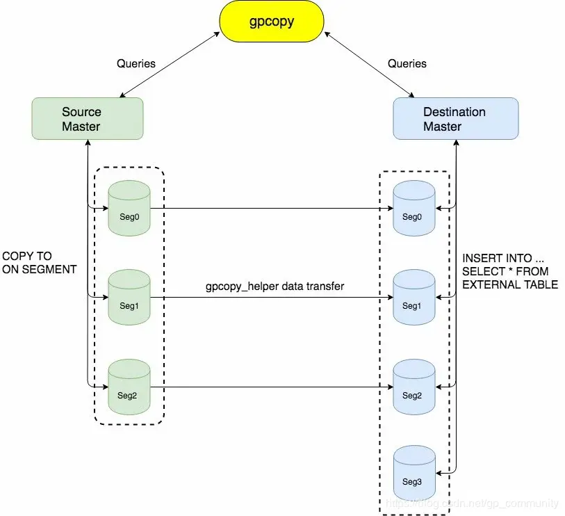 \[外链图片转存失败,源站可能有防盗链机制,建议将图片保存下来直接上传(img-ti28ND2C-1586759242596)(/img/bVbFXBT)\]