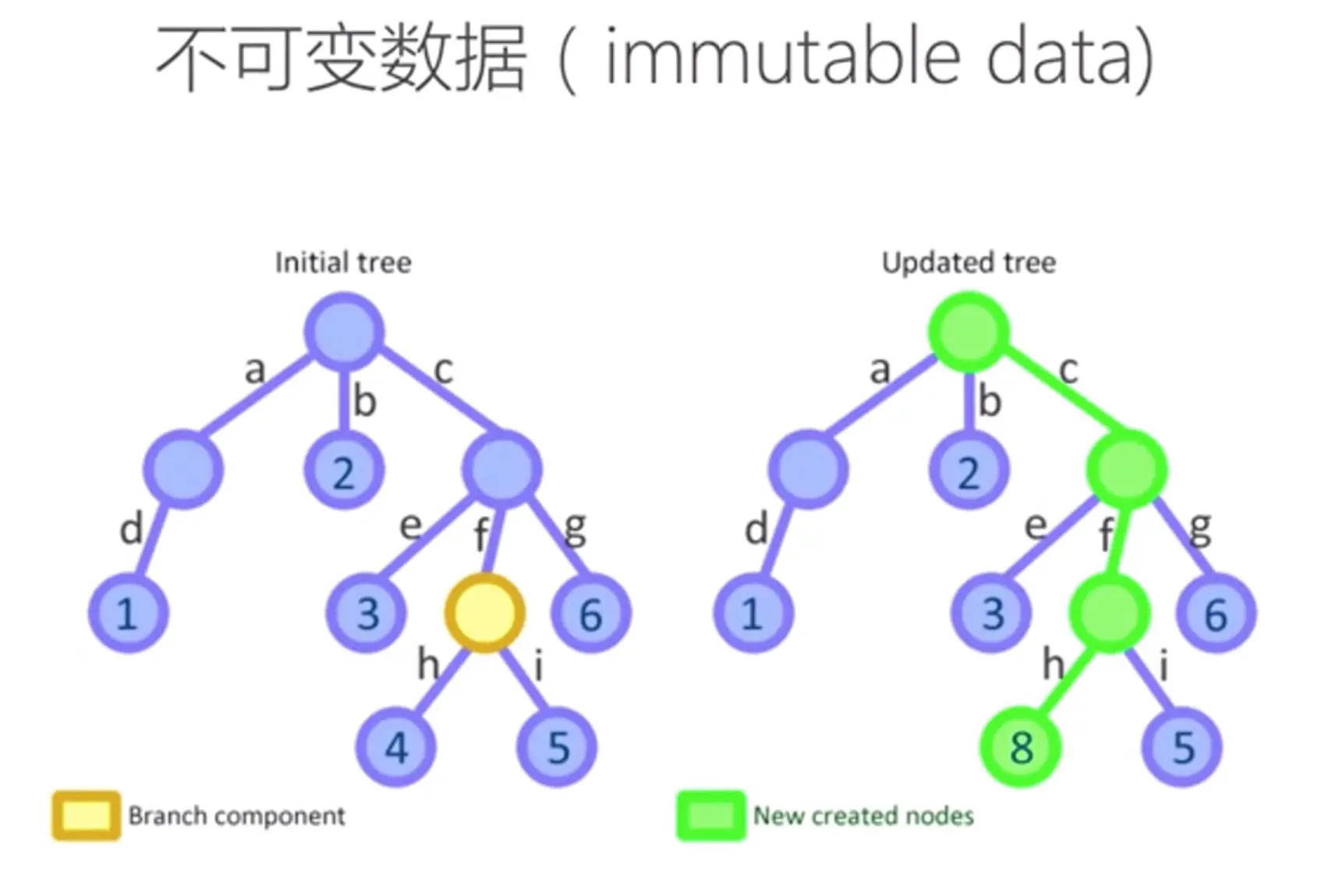 immutable_data