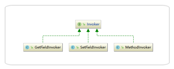 Invoker的类族