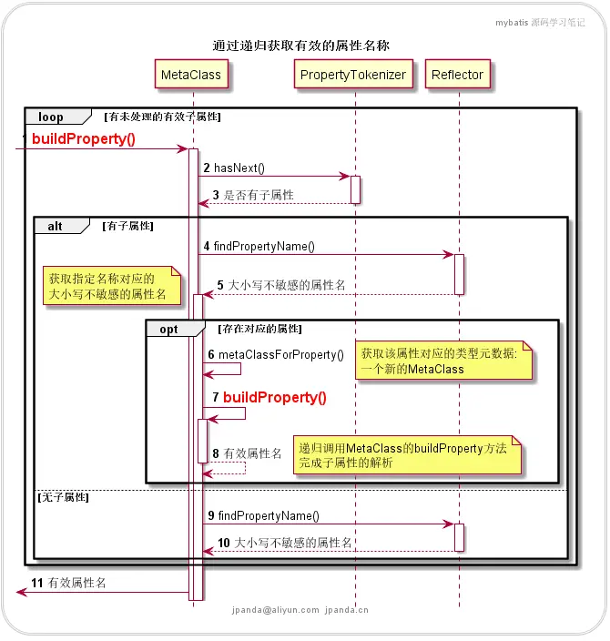 通过递归获取有效的属性名称