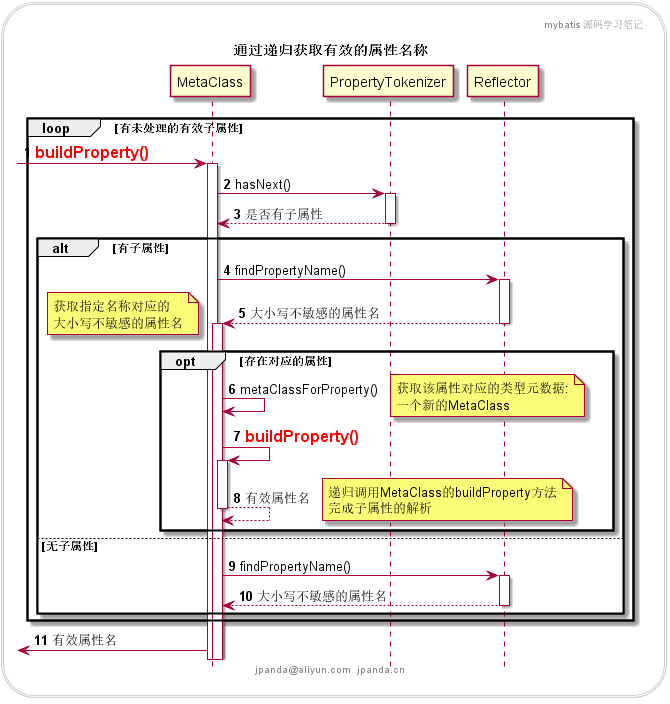 通过递归获取有效的属性名称