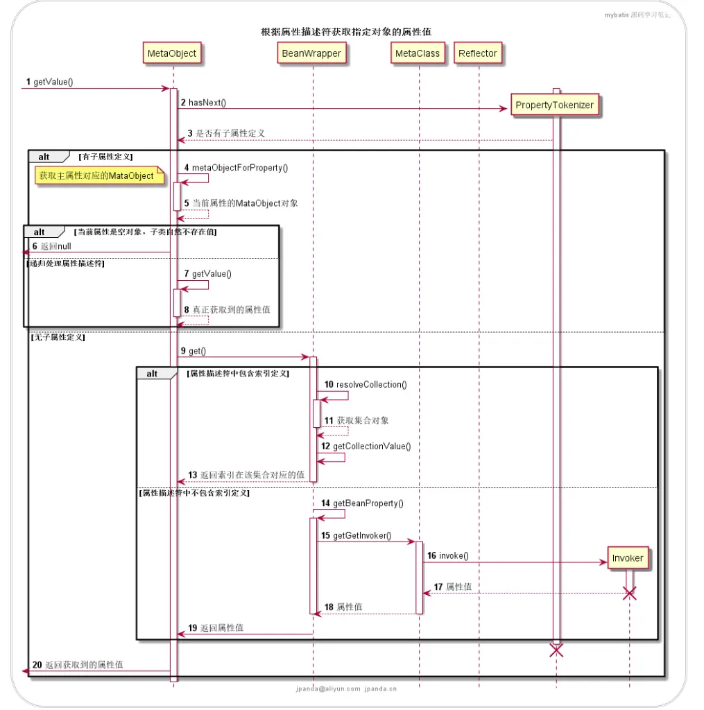 根据属性描述符获取指定对象的属性值