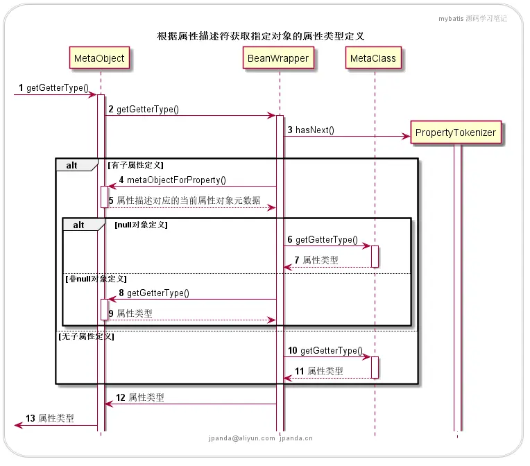 根据属性描述符获取指定对象的属性类型定义