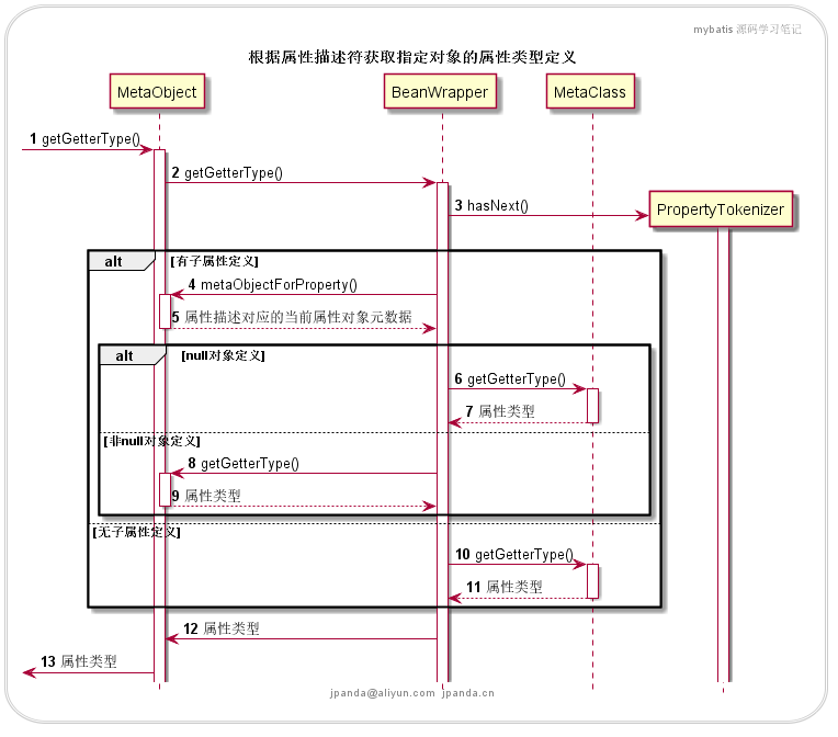 根据属性描述符获取指定对象的属性类型定义