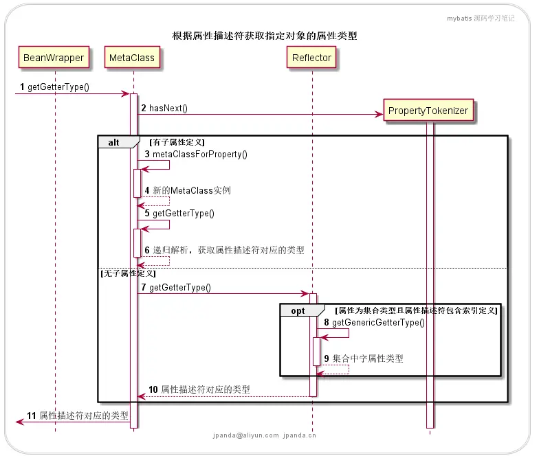 根据属性描述符获取指定对象的属性类型