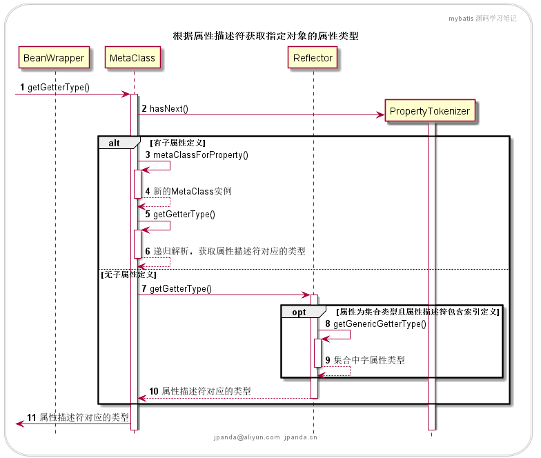 根据属性描述符获取指定对象的属性类型