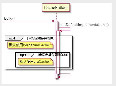 完成默认缓存实例和默认缓存回收策略的配置工作