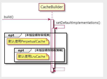 完成默认缓存实例和默认缓存回收策略的配置工作