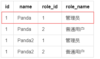 第一条记录