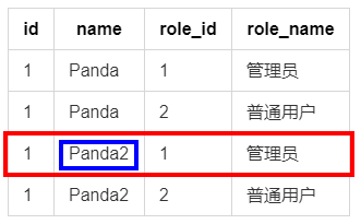 第三行记录