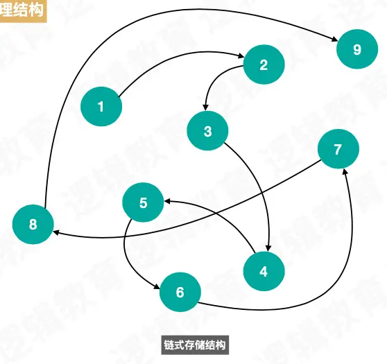 数据结构与算法的源码，我们如何从零开始构建高效程序？  第1张