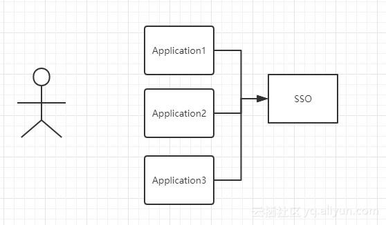 单点登录（SSO）看这一篇就够了