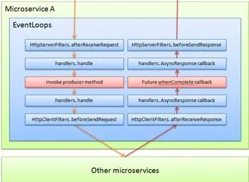Netty 和 RPC 框架线程模型分析「转」